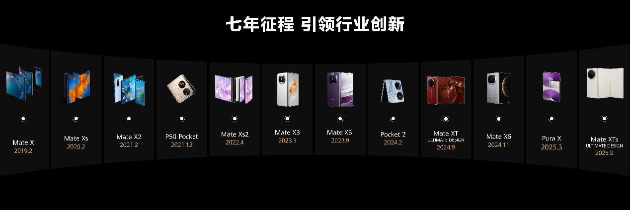 ����ͻ������ȫ�ܱ�ˣ���ΪMate X7ȫ��λ�����۵����г����ܵ�λ