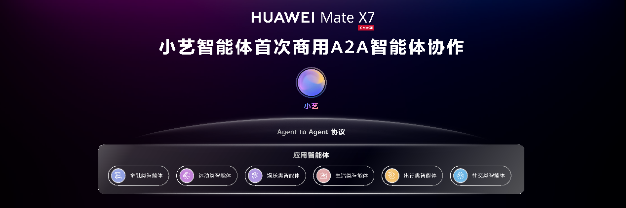 ����ͻ������ȫ�ܱ�ˣ���ΪMate X7ȫ��λ�����۵����г����ܵ�λ