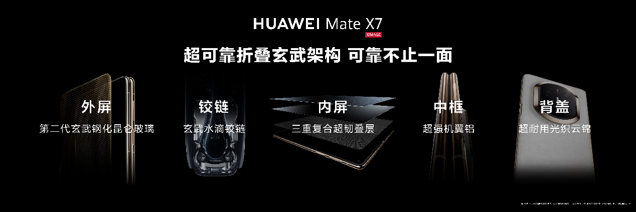 ����ͻ������ȫ�ܱ�ˣ���ΪMate X7ȫ��λ�����۵����г����ܵ�λ