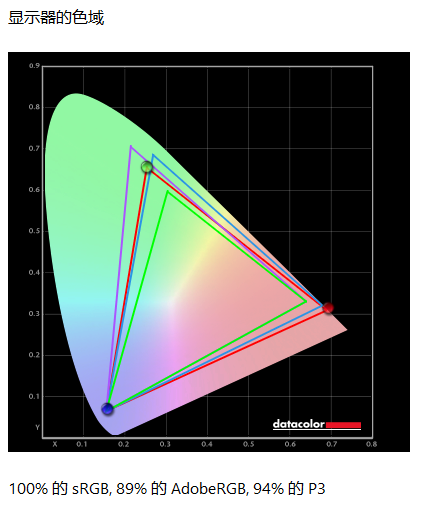 开学季选购科睿F50X3S 500元出头拿下宿舍神屏