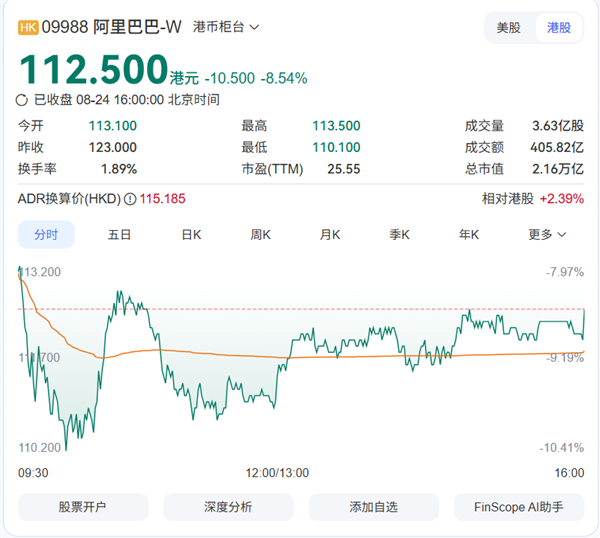 阿里高管蔡崇信、吴泳铭斥资1.2亿港元增持，力挺800亿AI新股配售战略