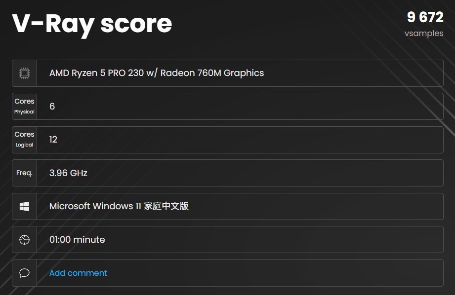 单项性能最高领先2.16倍!锐龙5 PRO 230全面领先酷睿Ultra 5 235U