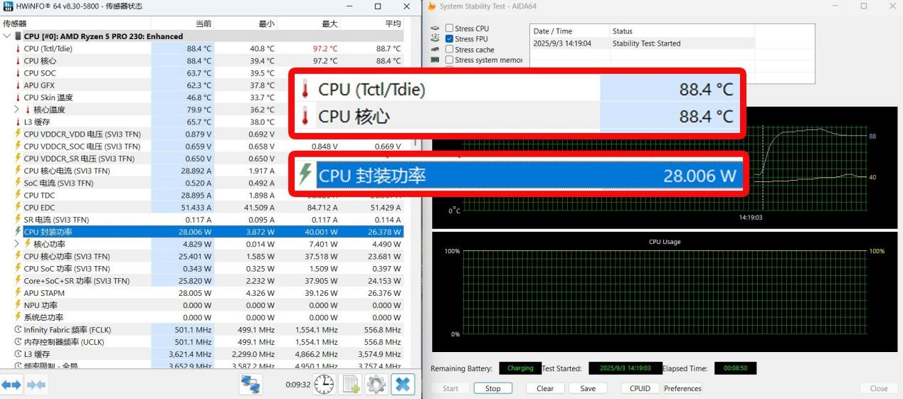 单项性能最高领先2.16倍!锐龙5 PRO 230全面领先酷睿Ultra 5 235U