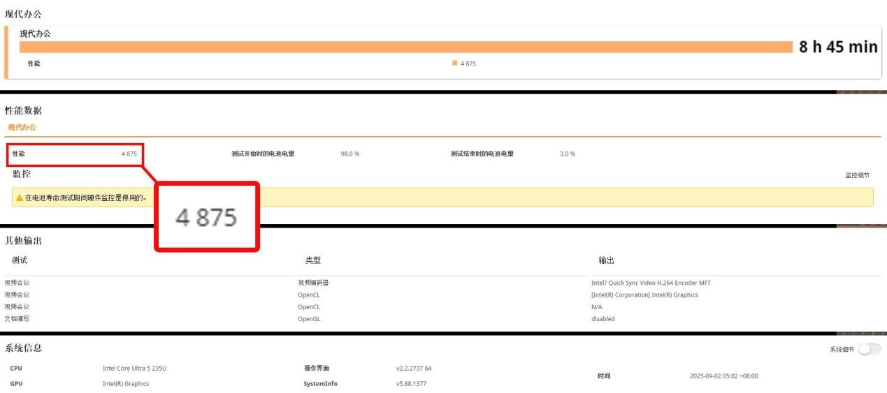 单项性能最高领先2.16倍!锐龙5 PRO 230全面领先酷睿Ultra 5 235U