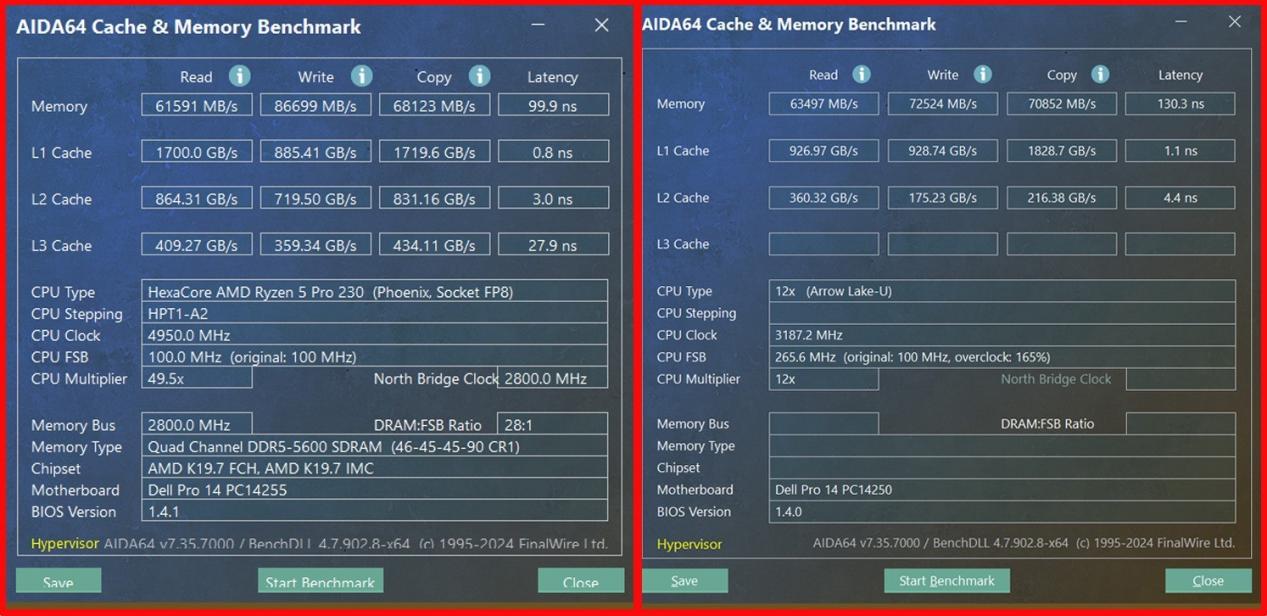 单项性能最高领先2.16倍!锐龙5 PRO 230全面领先酷睿Ultra 5 235U