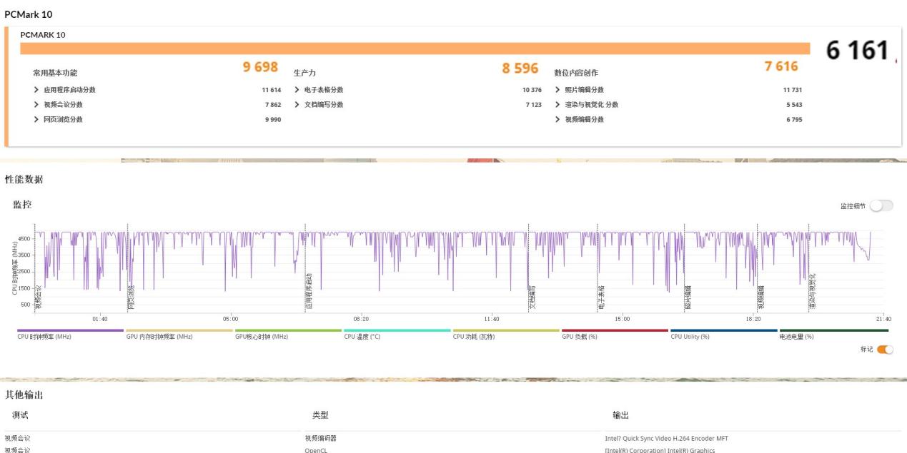 单项性能最高领先2.16倍!锐龙5 PRO 230全面领先酷睿Ultra 5 235U
