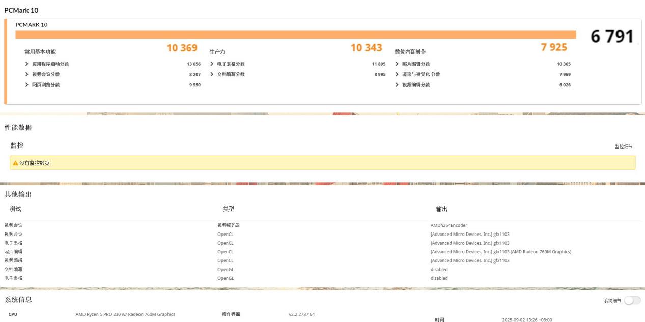 单项性能最高领先2.16倍!锐龙5 PRO 230全面领先酷睿Ultra 5 235U