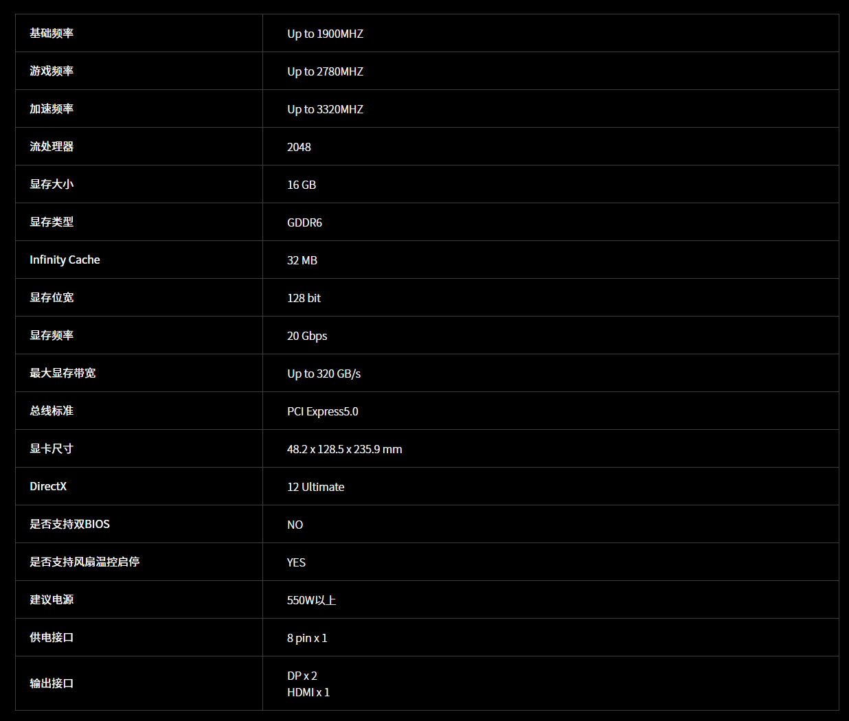 ���VASTARMOR RX 9060 XT 16GB�Ͻ����ֵ����˫���ߵ�����ѡ��