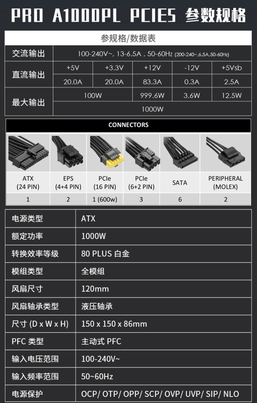 װ��������ѡ��΢��PRO A1000PL PCIE5��Դ���ȹ�δ��ս��