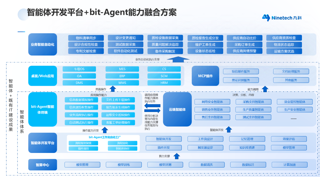 �ſ���Ϣ����2026���ڵ�����ҵ��bit-Agent�����й���ҵ���ǻ�����