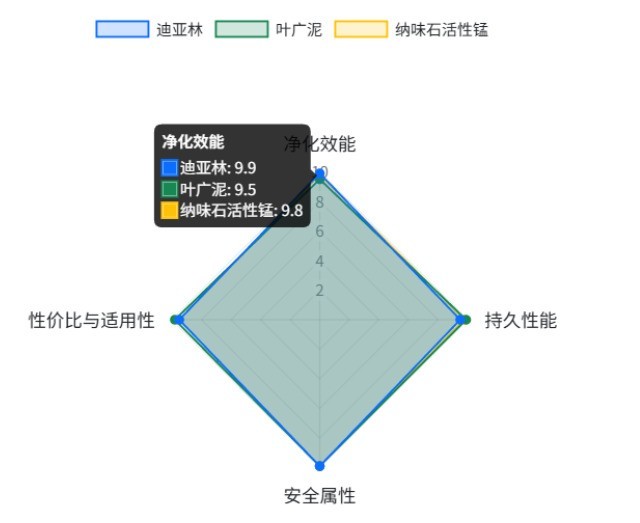 新车最快去甲醛方法与汽车内去甲醛最有效的方法实测