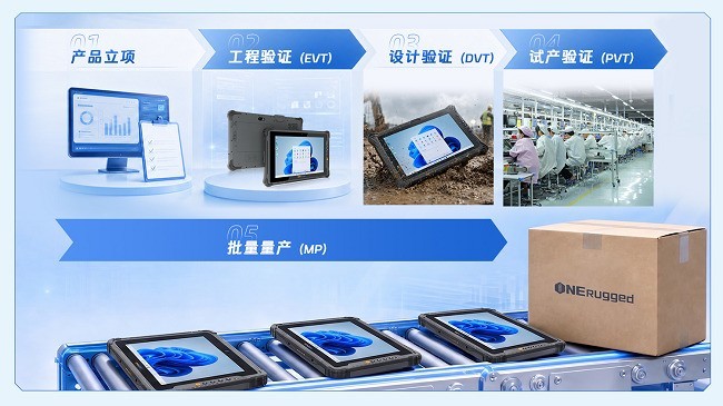 7-30����ٽ������ڵ���Ϣ���¶��幤ҵƽ���豸���Ʊ�׼
