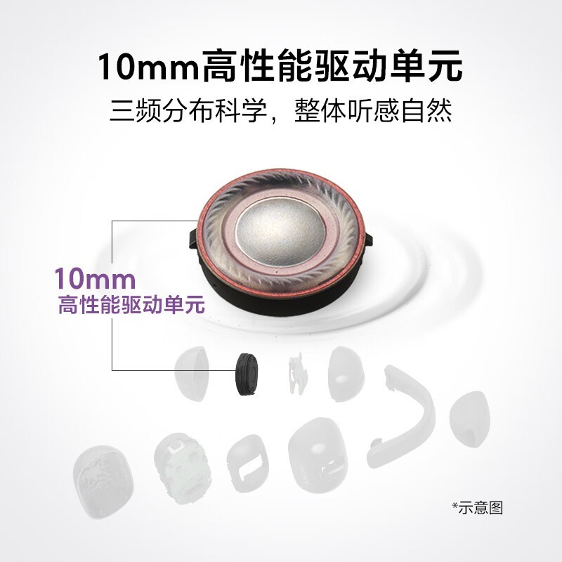 88VIP：索尼 LinkBuds Clip 耳夹开放式蓝牙耳机