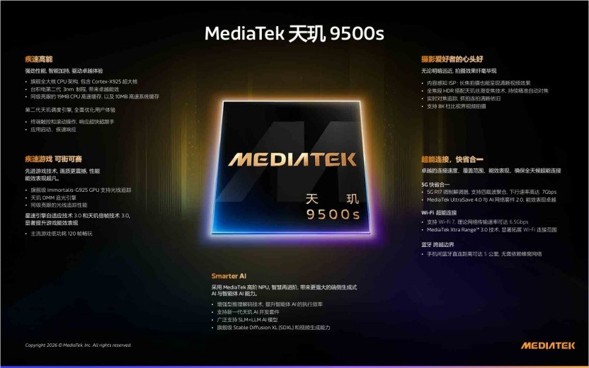 OPPO Reno16 Proȫ������ ʵ����Ƭ�ٽ��� ��������Ҳȫ��