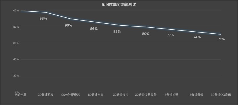给女朋友换拍照手机，为什么OPPO Reno16 系列是必选？