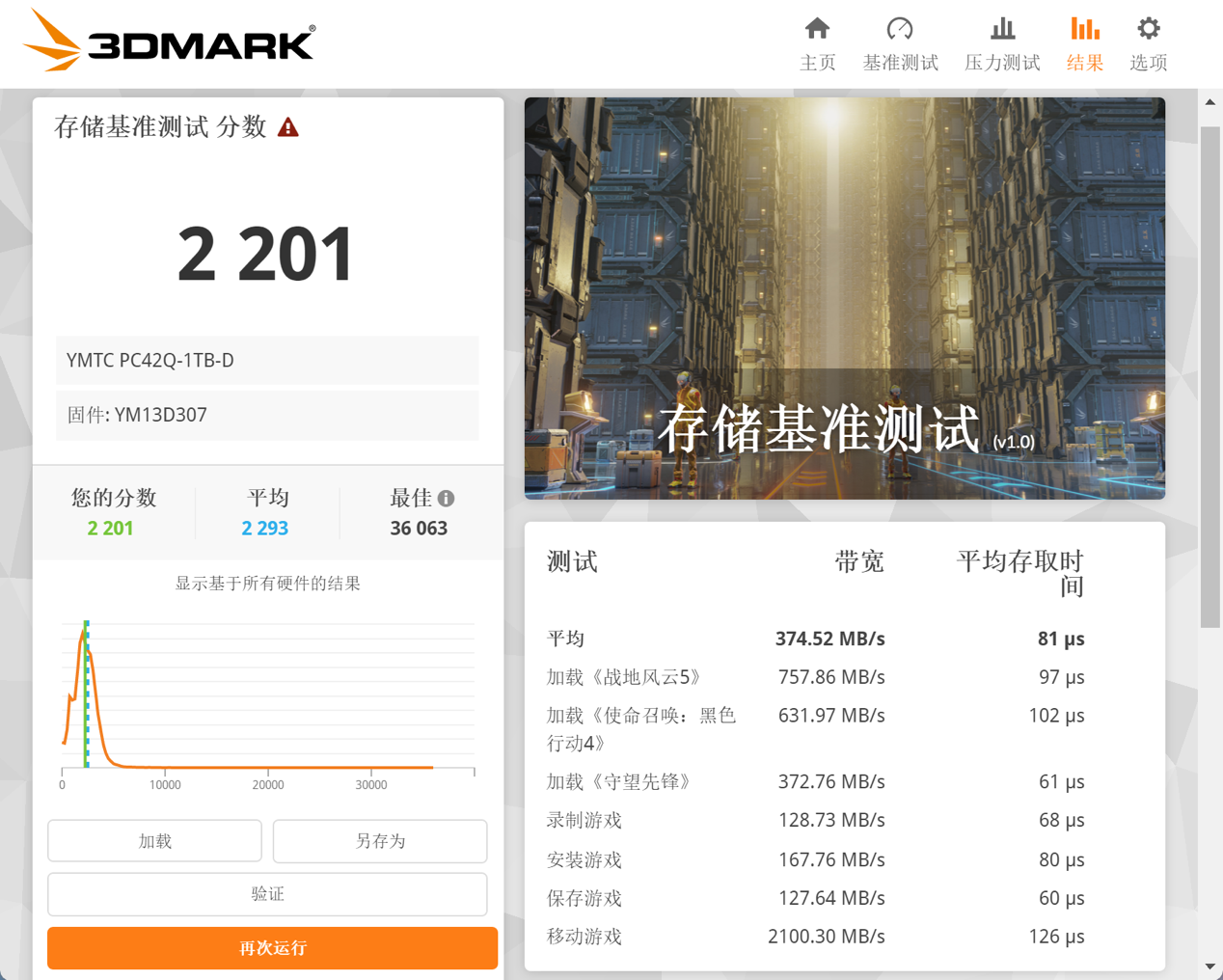 雷神ZERO Air 15游戏笔记本评测 “小轻龙”实力出圈 长江存储PC42Q战力拉满