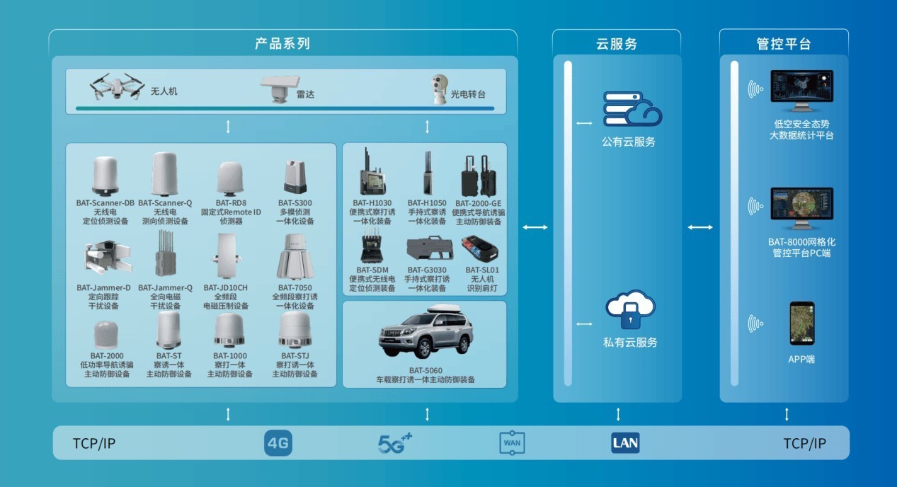 从单点防御到体系作战:理工全盛重塑低空安全新范式,护航万亿低空经济腾飞