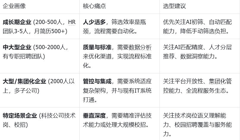 AI招聘工具怎么选？2026年最新AI招聘工具选型框架