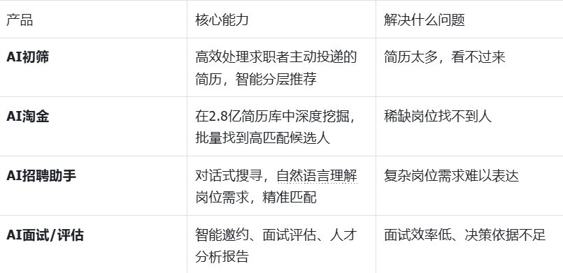 AI招聘工具怎么选？2026年最新AI招聘工具选型框架