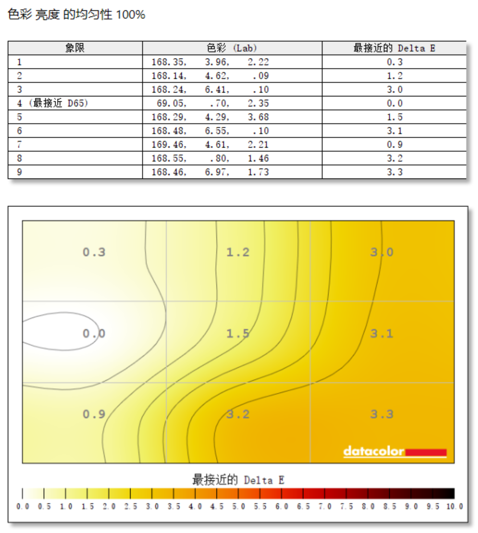 AGON AGP327UZDʾ⣺˫ʤ ս