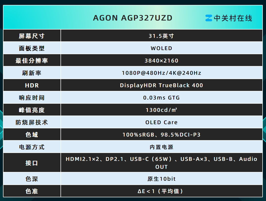AGON AGP327UZDʾ⣺˫ʤ ս