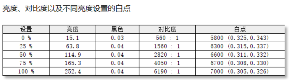 AGON AGP327UZDʾ⣺˫ʤ ս