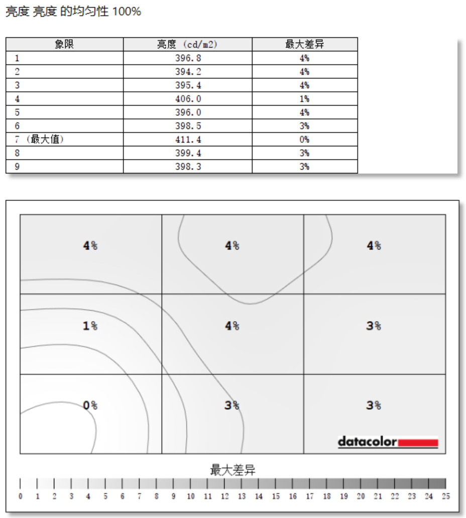 AGON AGP327UZDʾ⣺˫ʤ ս