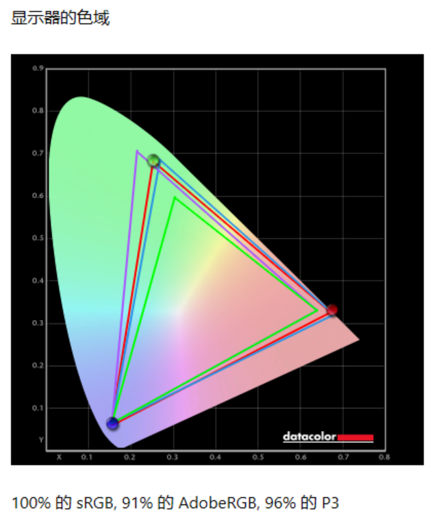 AGON AGP327UZDʾ⣺˫ʤ ս