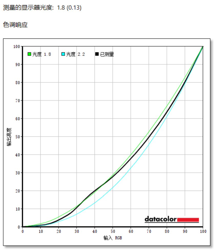 AGON AGP327UZDʾ⣺˫ʤ ս