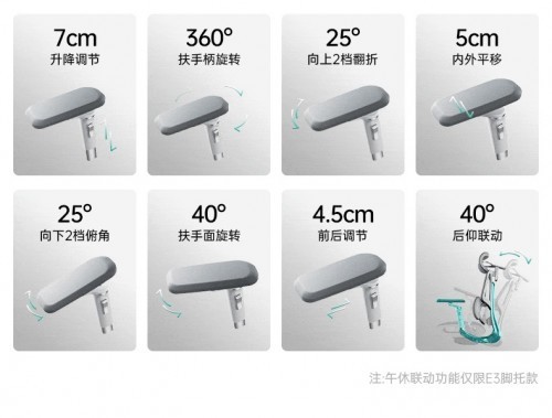 ڰ׵E3 Pro幤ѧ羺ΣӰ칫˵Ϸ֣Ա