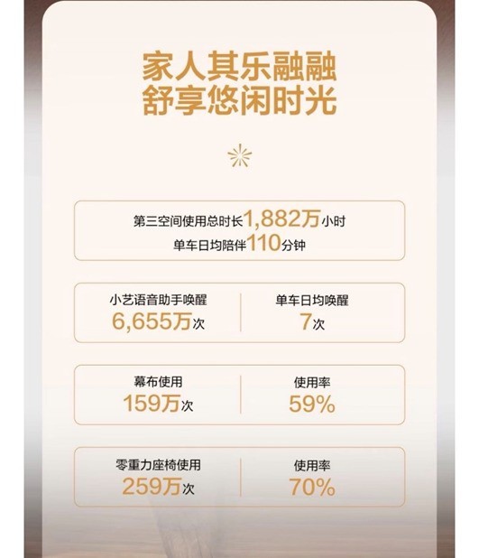 春节辅助驾驶里程突破3.3亿公里,2026问界汽车春节出行报告正式发布