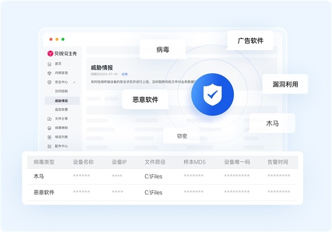 三步打通ERP远程通道，花生壳还送免费带宽升级！