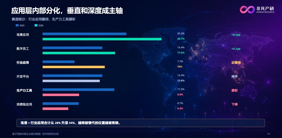 美图公司等细分垂类应用难被通用型产品替代