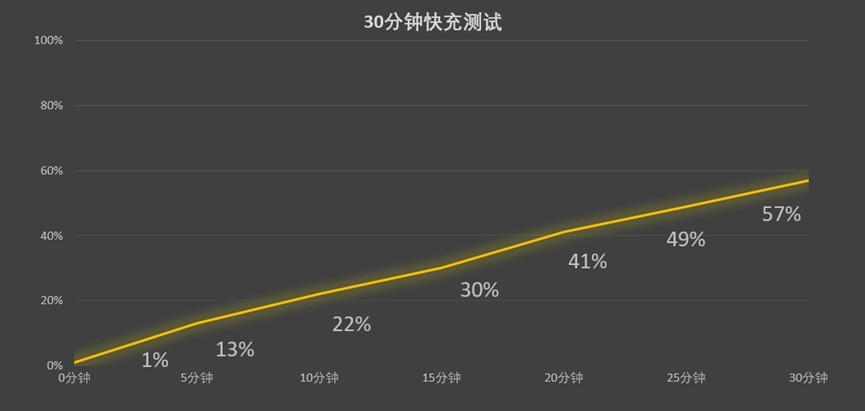 荣耀600 Pro体验评测： 全焦段4K闪光Live\