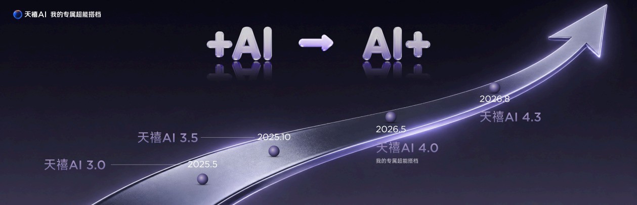 ����AIƽ��Y700�޼���ʽ���ۣ�����5G����С�ߴ�ƽ������߽�