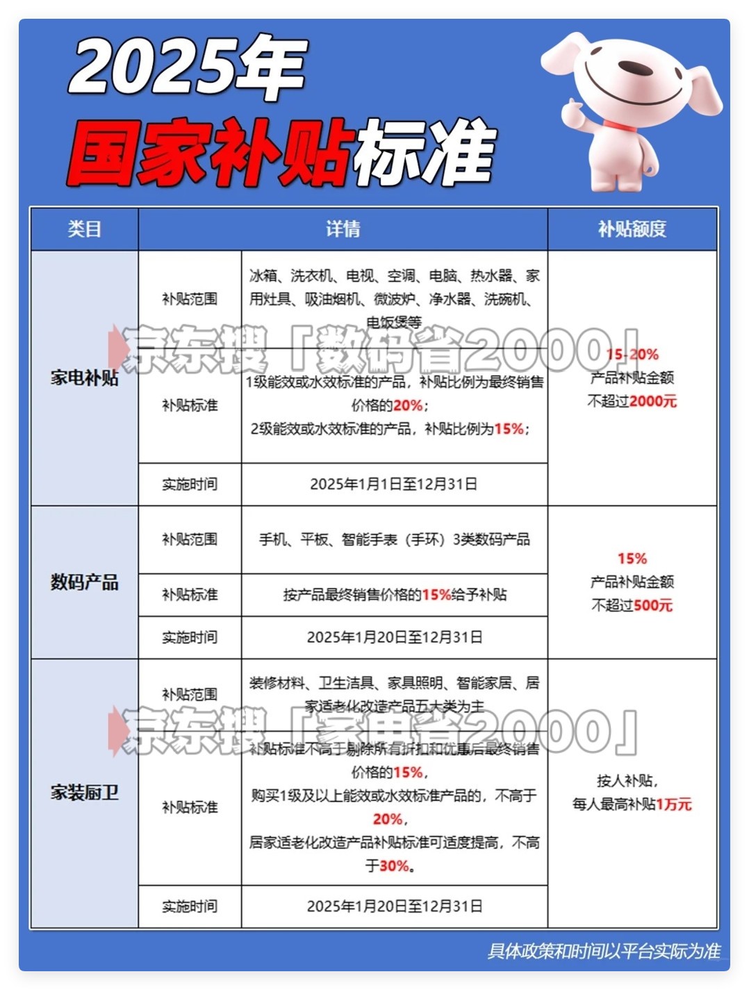 国补怎么领？有啥需要注意的？含2025国补政策最新消息+手机补贴领取教程
