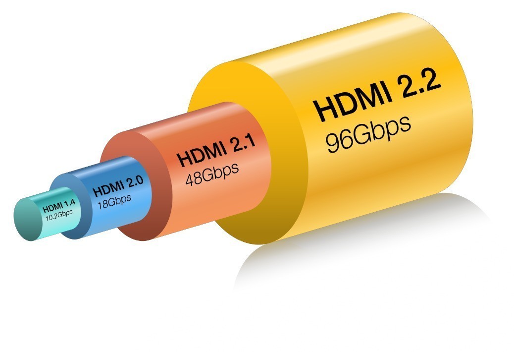 96Gbpsߴӳ֣HDMI 2.2淶θʾնһִ¸