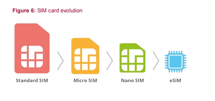 eSIM�ع������� �ֻ��ϵġ��˰̡�����һ��