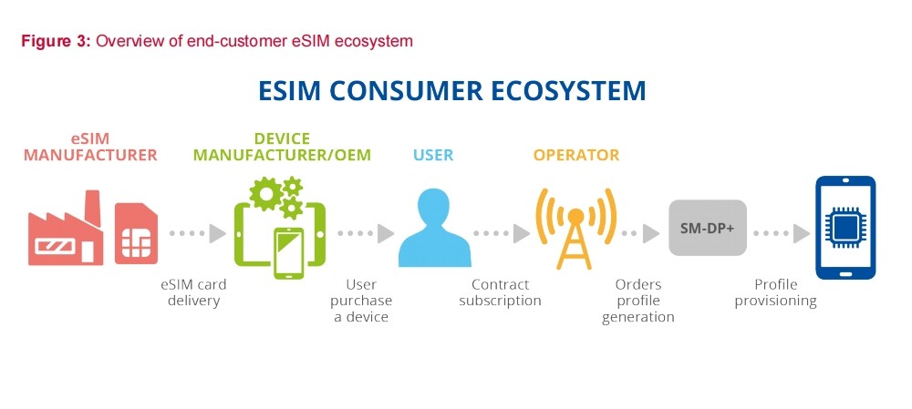 eSIM�ع������� �ֻ��ϵġ��˰̡�����һ��