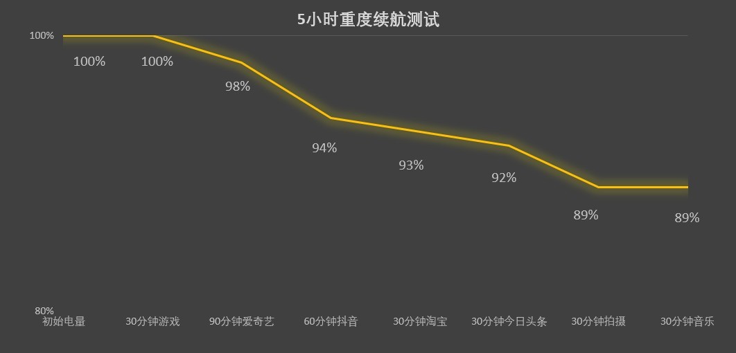 8300����ʱ�������ص����ж����ã���ҫX70��������ʵ��