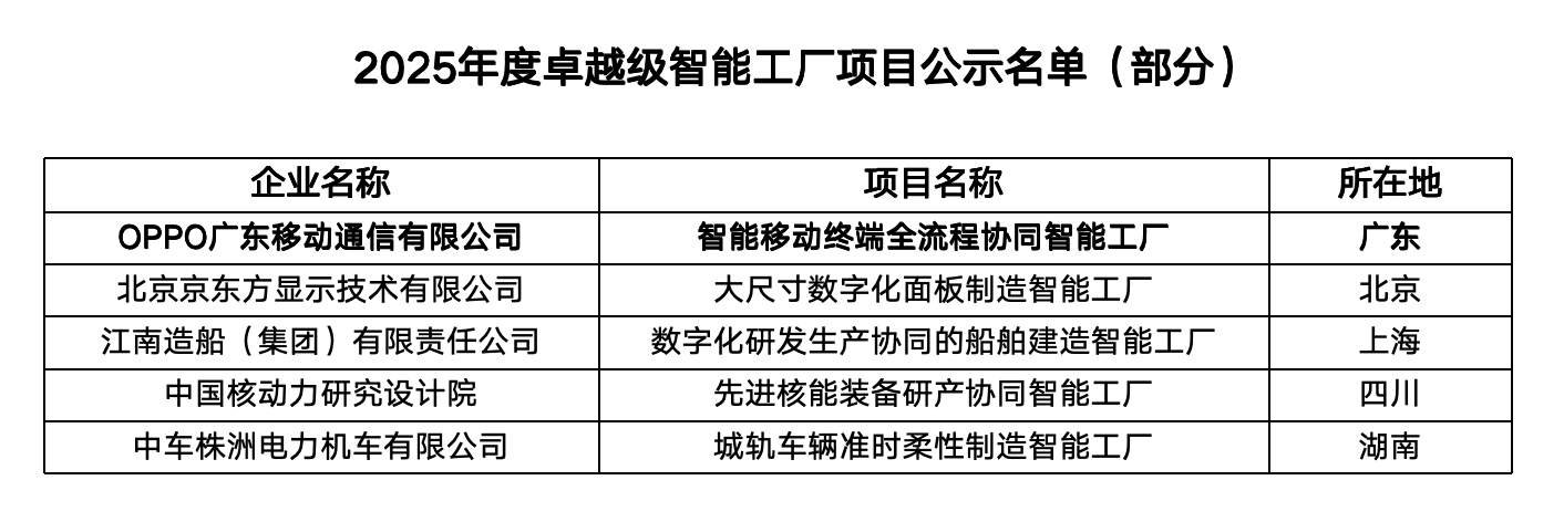 ίģOPPOٻ2025׿Խܹ