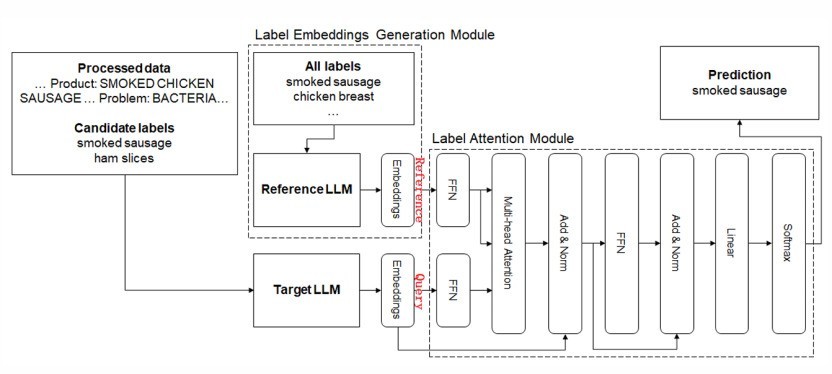 йоԺACL 2025ٴնھ