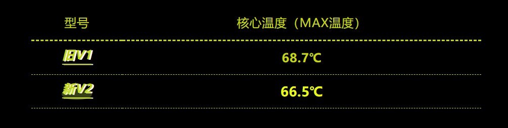 万丽发布星云GeForceRTX 5060 Ti V2版:厚度瘦身至2.0slot