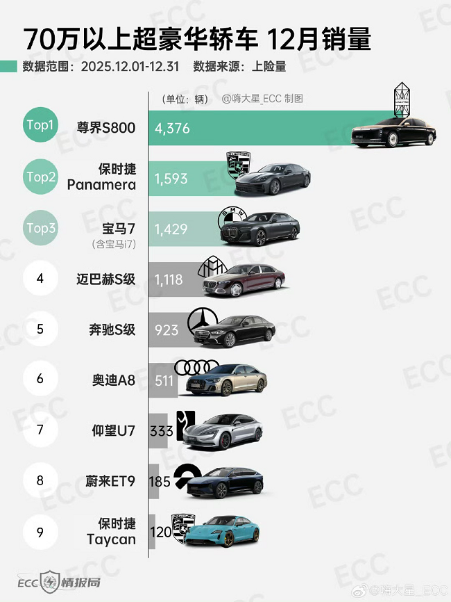 鸿蒙智行技术焕新发布会未开先火,技术首发还会是尊界吗?