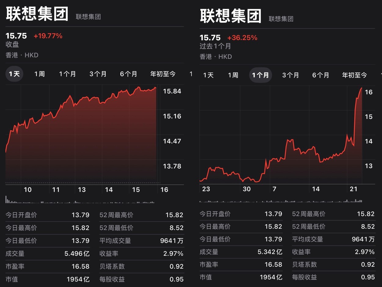 �г����û����忴�õ�����AI 4.0���ˣ���+AIԾ����AI+