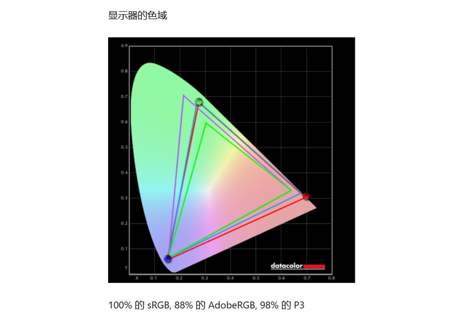 高颜值大屏办公利器！上手体验联想昭阳X7-16