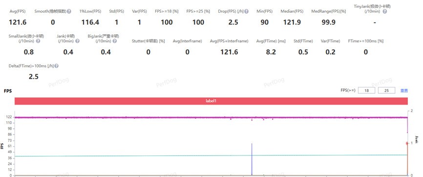 一加 Ace 6T游戏性能实测 第五代骁龙8解锁满血165帧体验