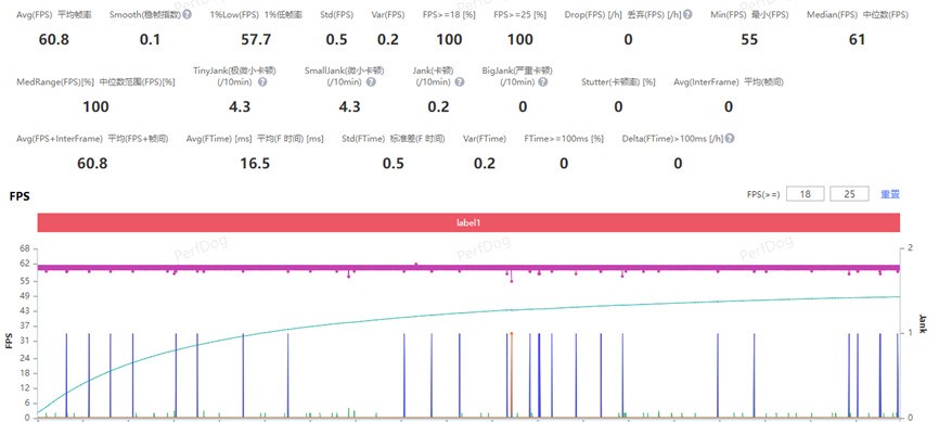 一加 Ace 6T游戏性能实测 第五代骁龙8解锁满血165帧体验