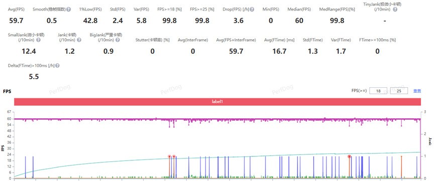 一加 Ace 6T游戏性能实测 第五代骁龙8解锁满血165帧体验