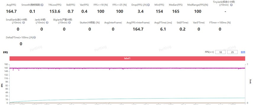 一加 Ace 6T游戏性能实测 第五代骁龙8解锁满血165帧体验